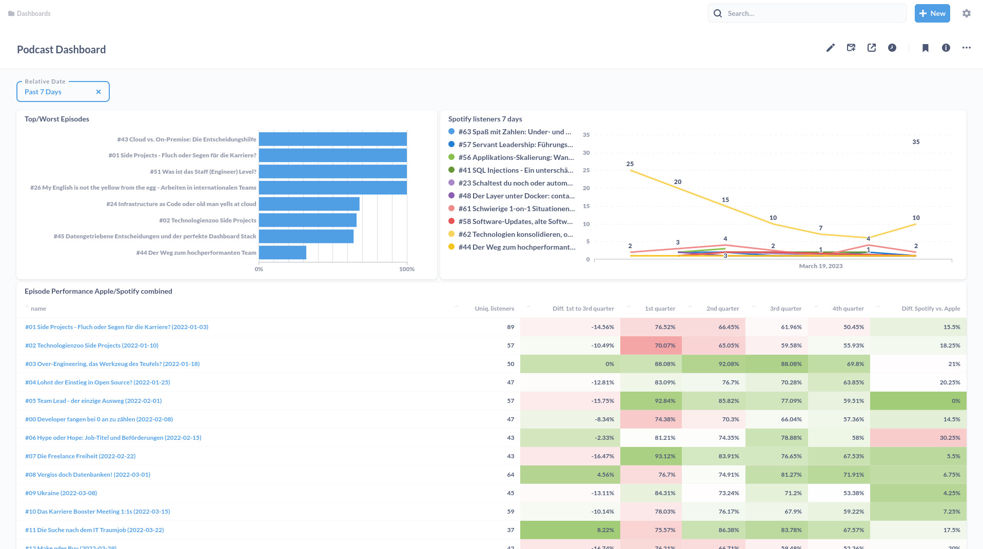 Custom Analytics Dashboard Example
